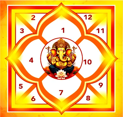 A image shows premium vedic astrology Horoscope