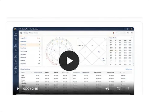 Mindsutra astrology software demonstration video preview with play control