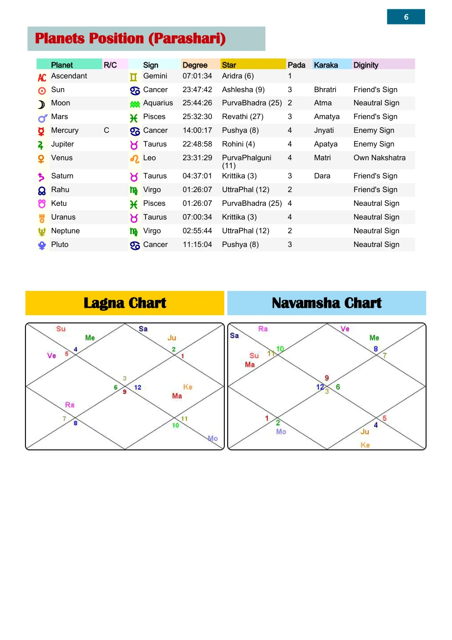 Lal Kitab Jeevan Chakra sample page 6