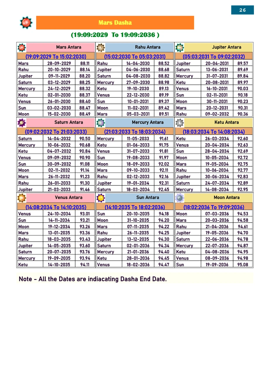 Jyotish Life-Sutra sample page 26