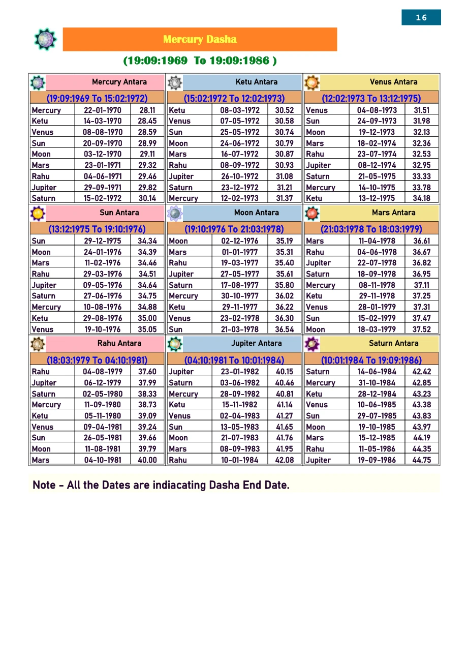 Jyotish Sanjeevani sample page 16