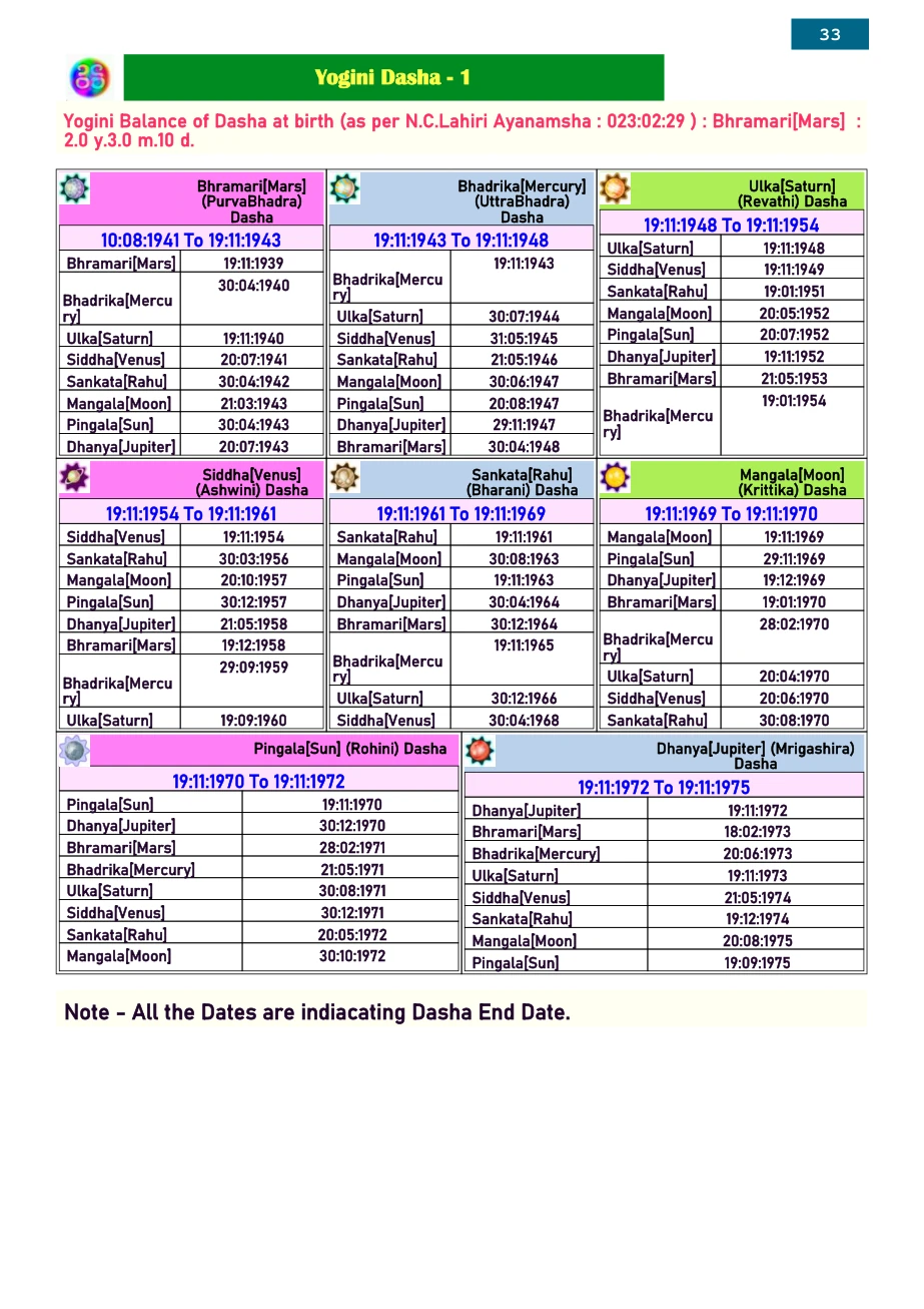 Jyotish Sanjeevani sample page 33