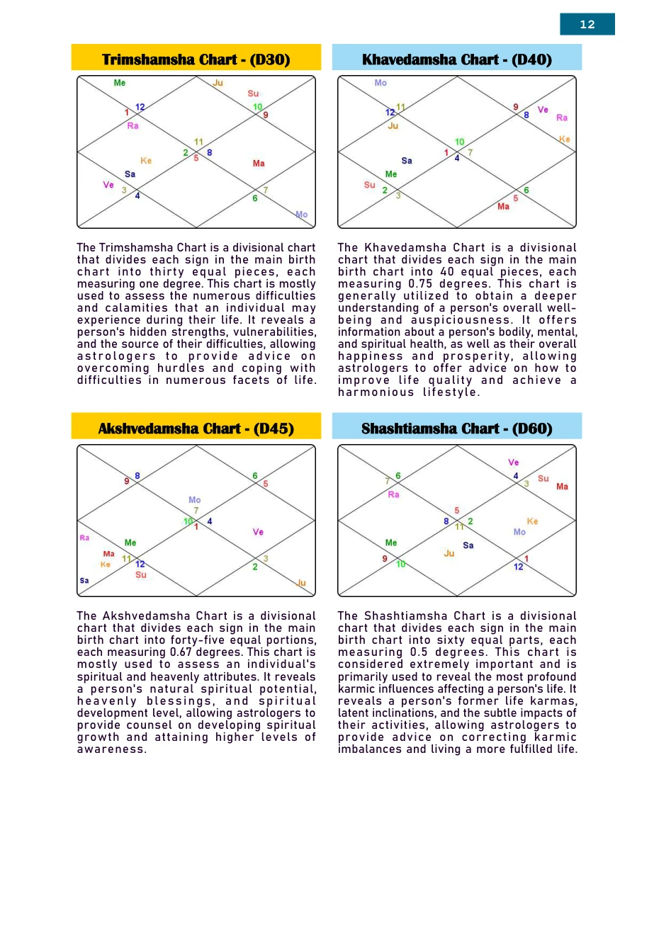 Jyotish Sukh-Samridhhi sample page 12