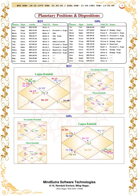Astro Match Making original english sample — page 3