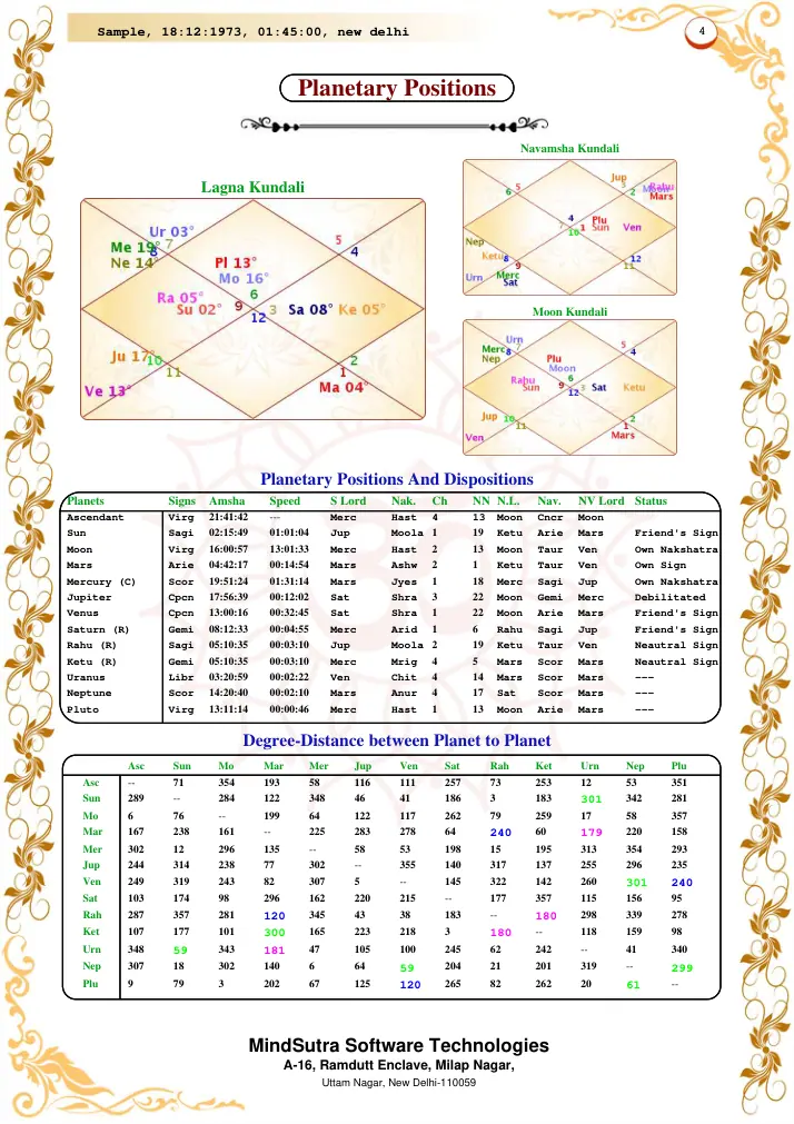 Janma Patrika original English PDF sample — Page 4 · Lagna/Navamsha and planetary position tables