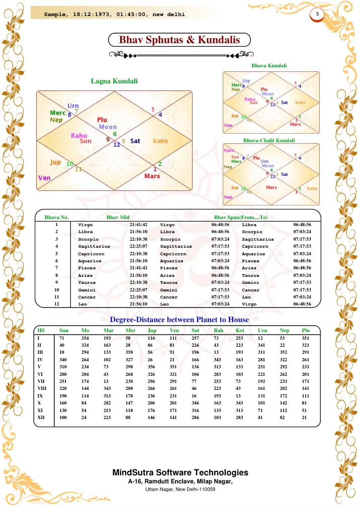 Janma Patrika original English PDF sample — Page 5 · Bhava Sphutas and Chalit Kundali