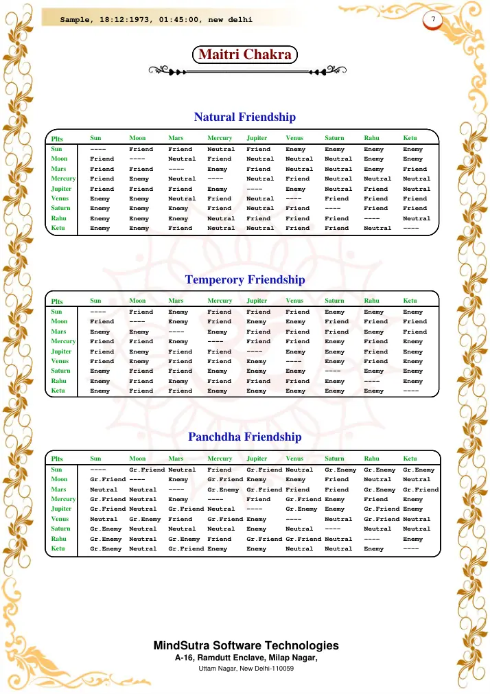 Janma Patrika original English PDF sample — Page 7 · Planetary friendship tables