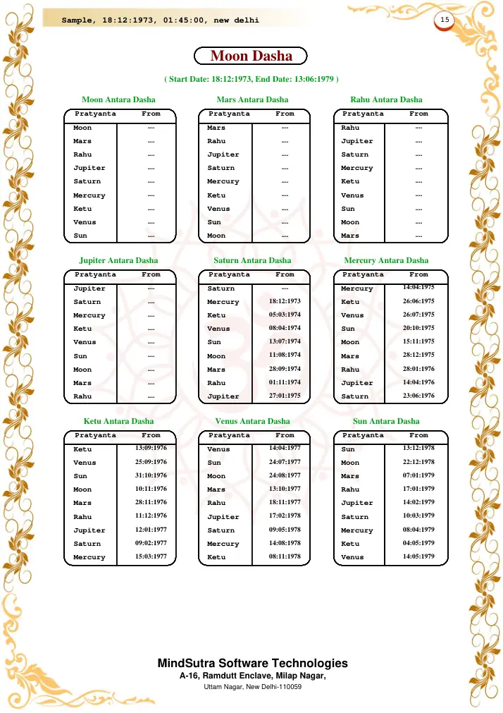 Janma Patrika original English PDF sample — Page 15 · Dasha and sub-period calculations