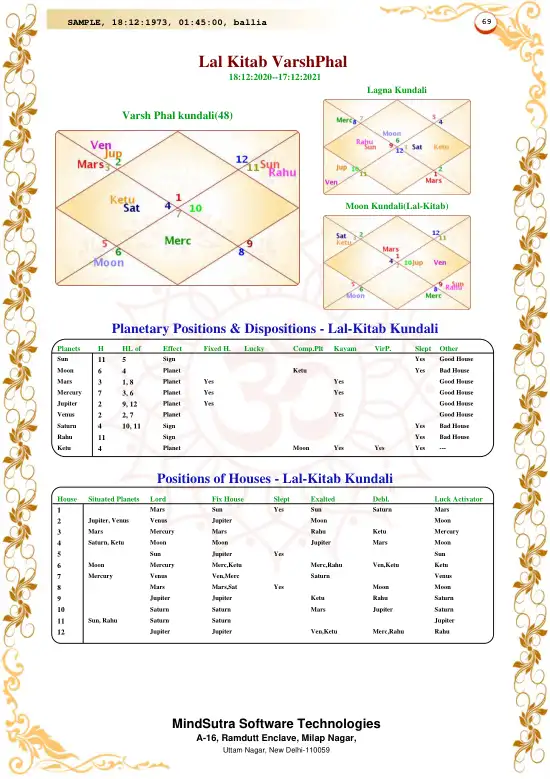 Lal Kitab Horoscope Premium original english sample — page 69