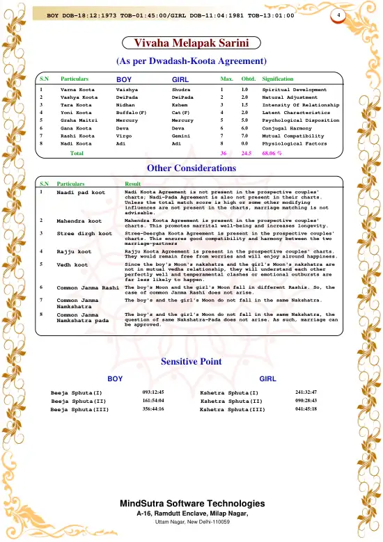 Parinay Sutra original english sample — page 4