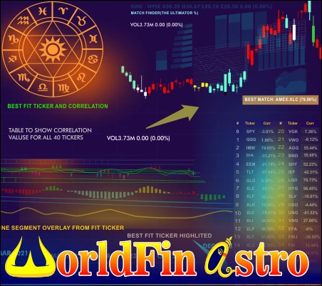 WorldFin Astro 11 Financial Astrology Software for Stock and Commodity Market Analysis