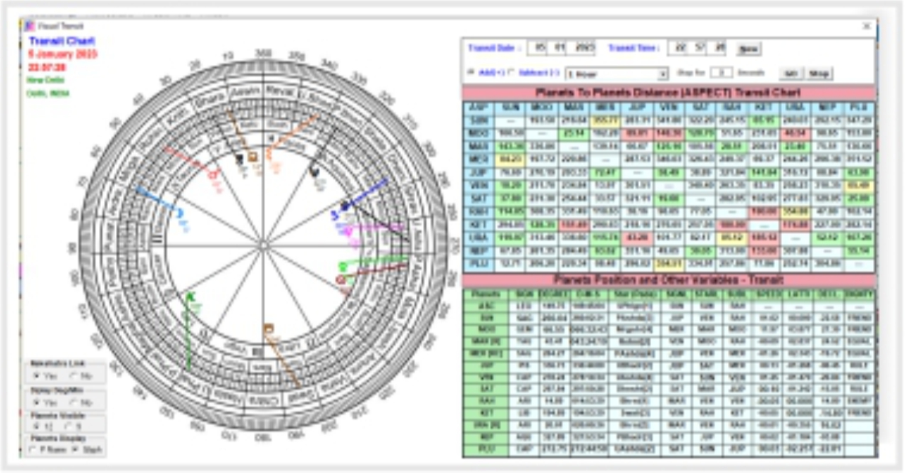 Astro Fincalc screenshot showing importance of hora