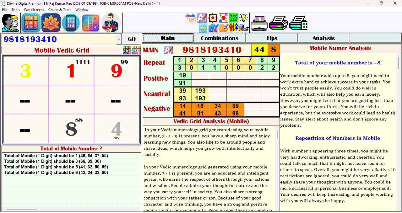 Sarvatobhadra chakra in financial astrology