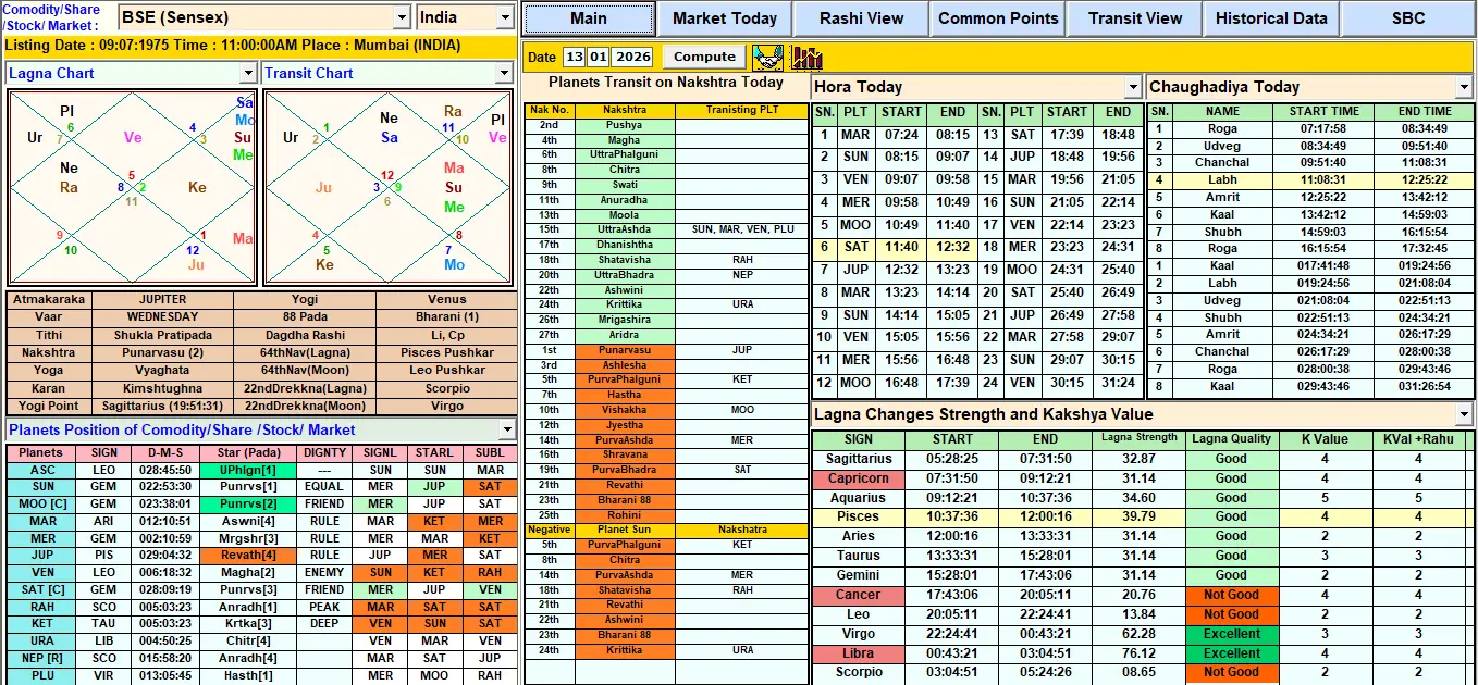 WorldFin Astro screenshot 2