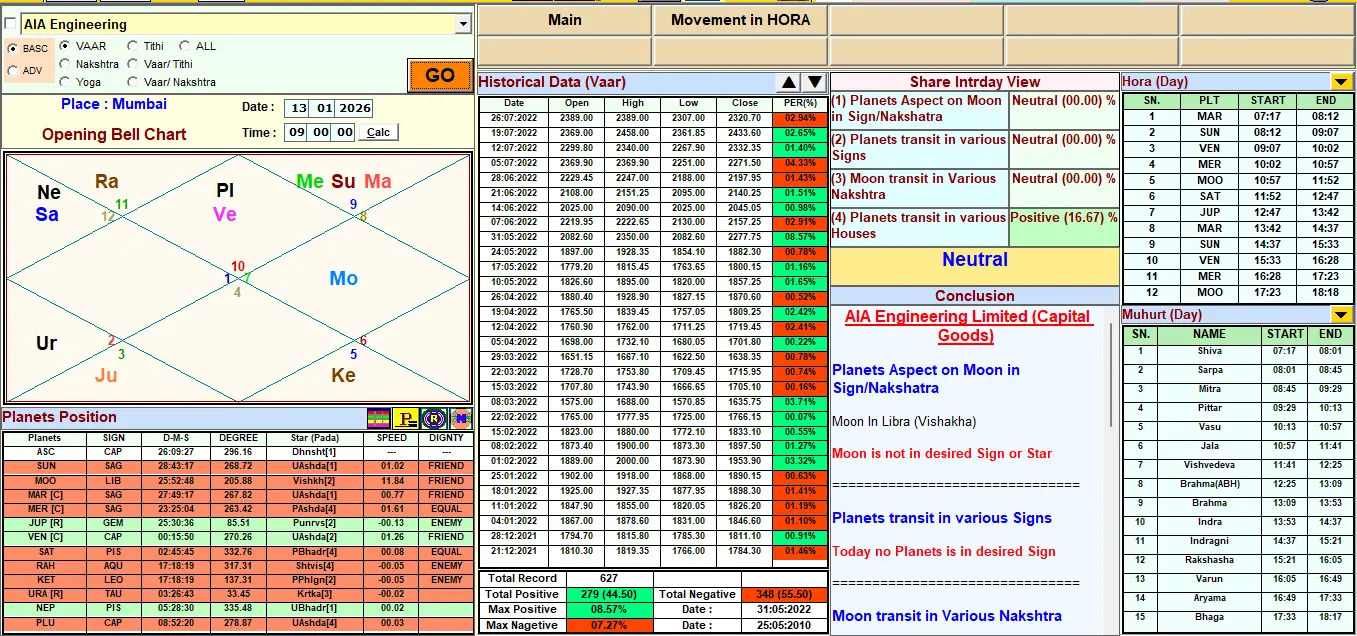 WorldFin Astro screenshot 5