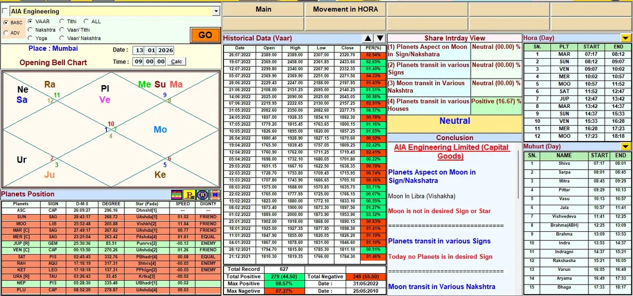 WorldFin Astro screenshot 5