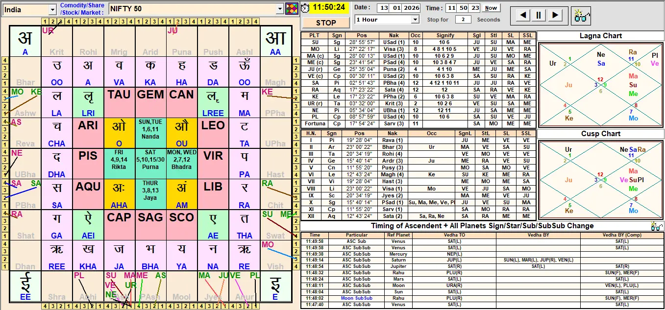 WorldFin Astro screenshot 5