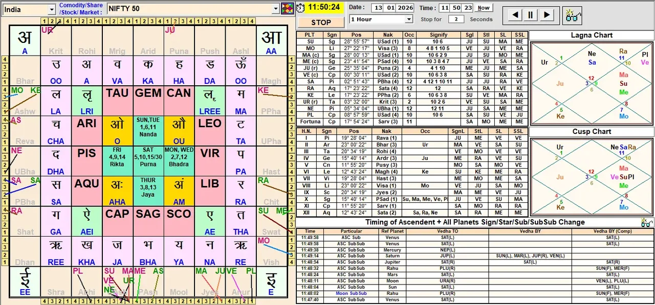 WorldFin Astro screenshot 7